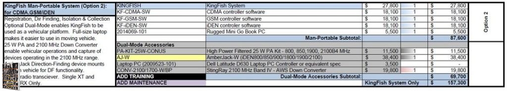 stingray pricing 2016